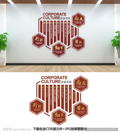 企業(yè)文化墻設計、室內(nèi)廣告與市場營銷策劃的協(xié)同效應
